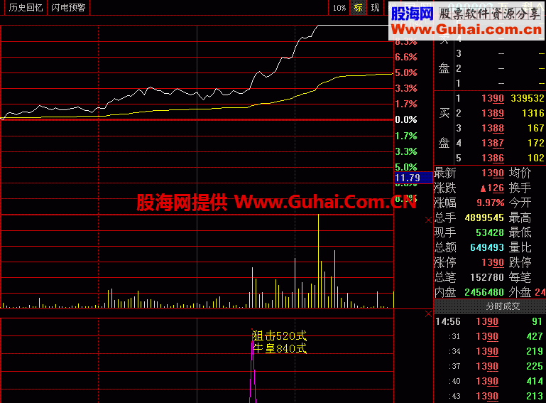 每天抓涨停不难