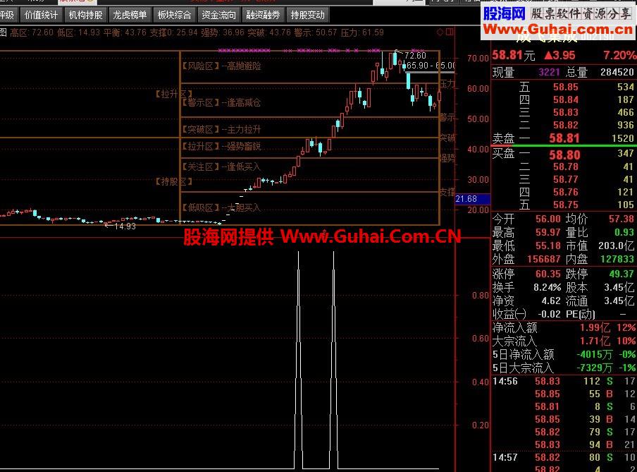 底部红包幅图公式