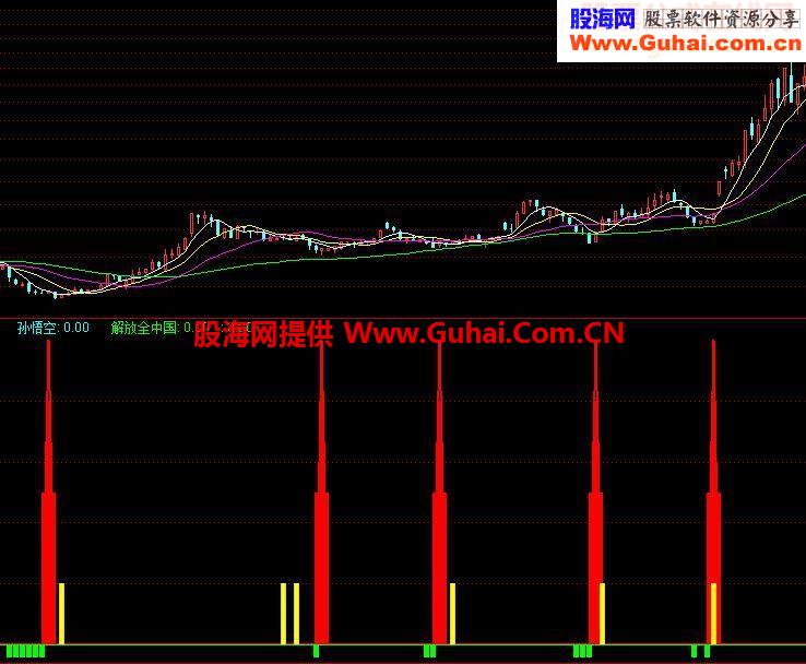 一个挺好用的指标公式源码附图