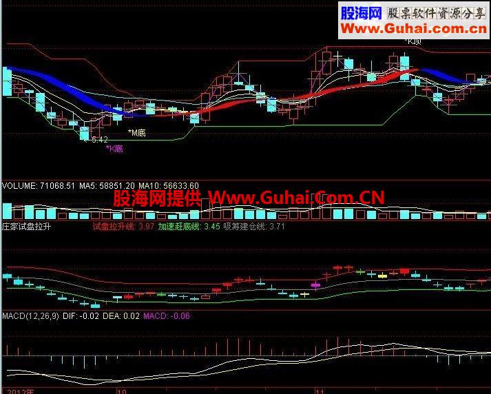 通达信KDJ合并MACD主图公式
