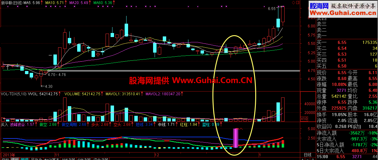 通达信买入指标 无未来