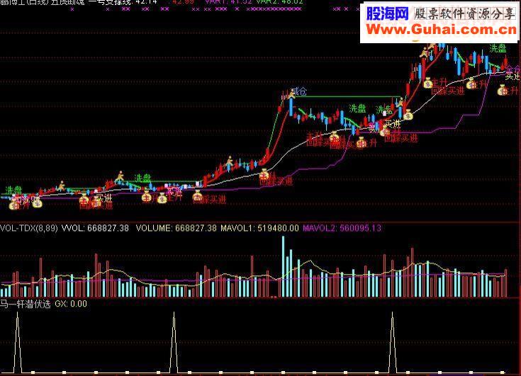 通达信马一轩选股公式源码附图