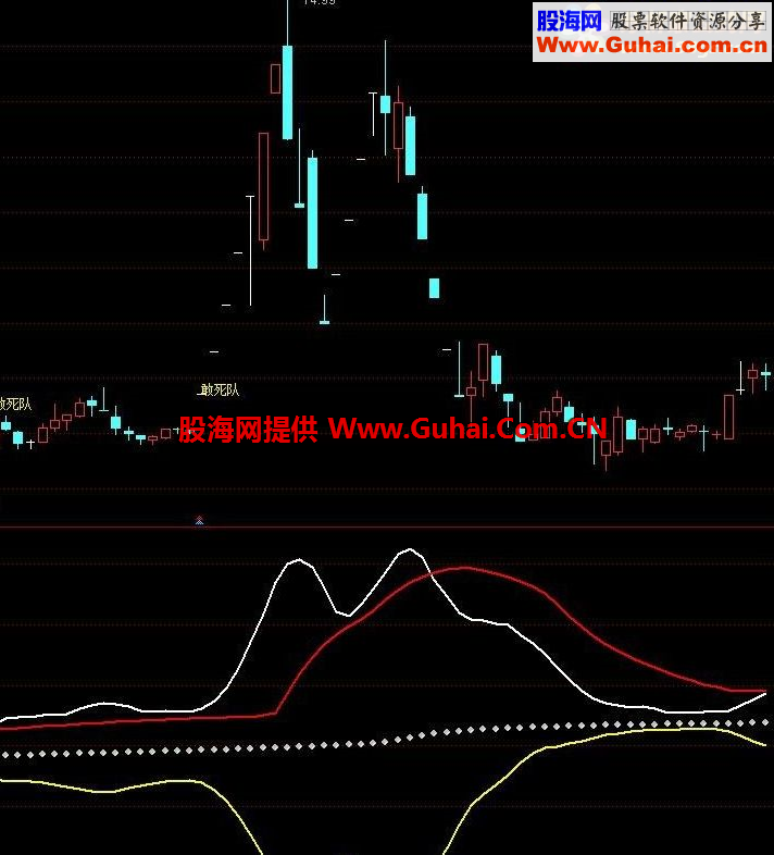 通达信抓牛副图指标 