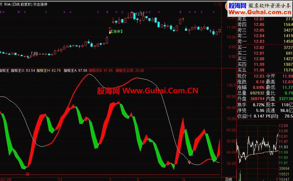通达信王中王指标（中线和长线波段指标）