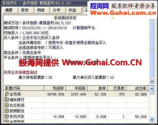 大智慧最强盈利（选股公式 无未来 ）