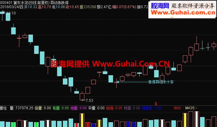 通达信怪异涨停（鹏腾2009版本）主图源码贴图