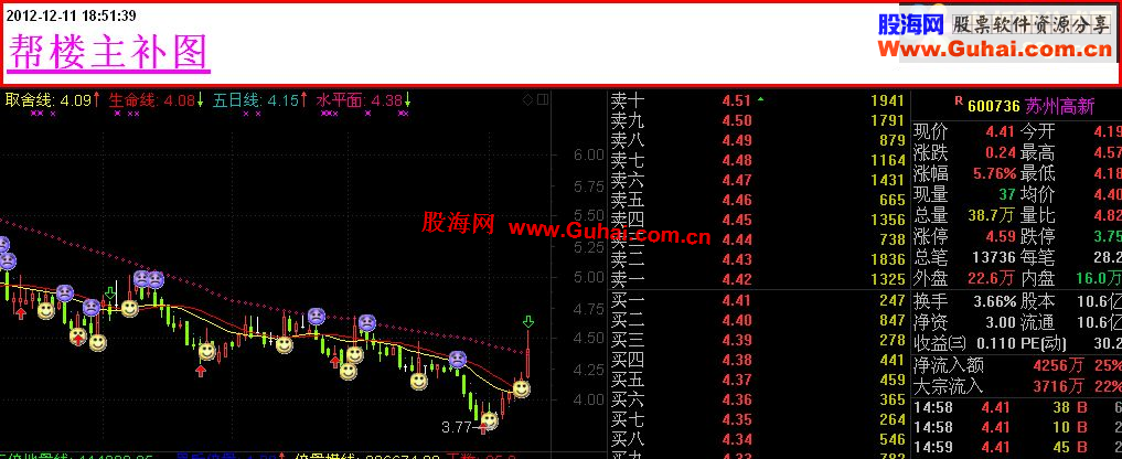 通达信超准主图公式