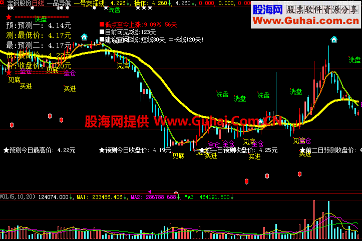 一品导航主图大智慧指标公式