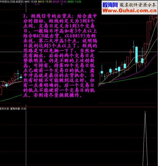 【金钻精品指标】发一个短线复利牛股指标