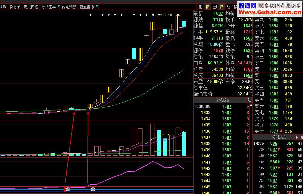 通达信牛股副图指标 源码 贴图