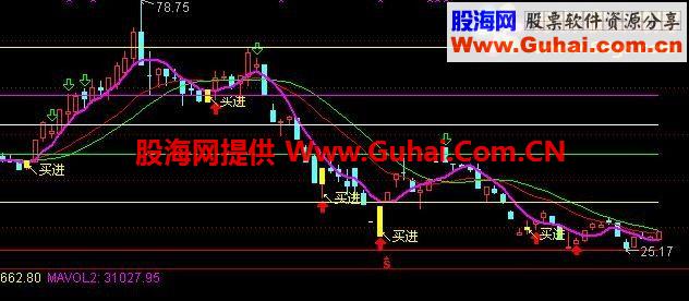 通达信精准买卖点公式