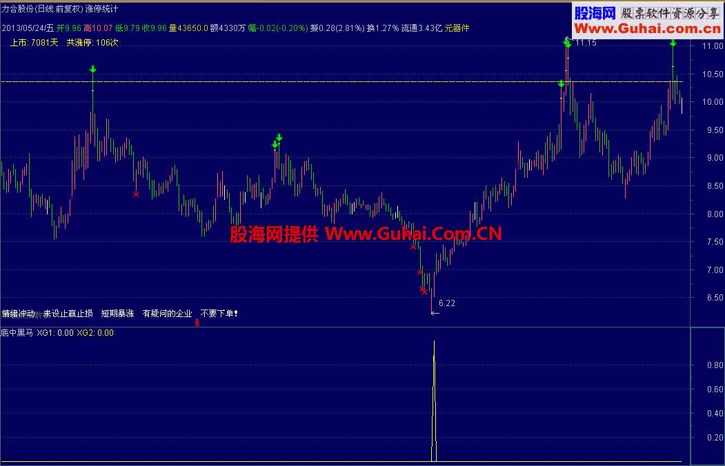 通达信底中黑馬副图选股公式 升化版  说明 无未来