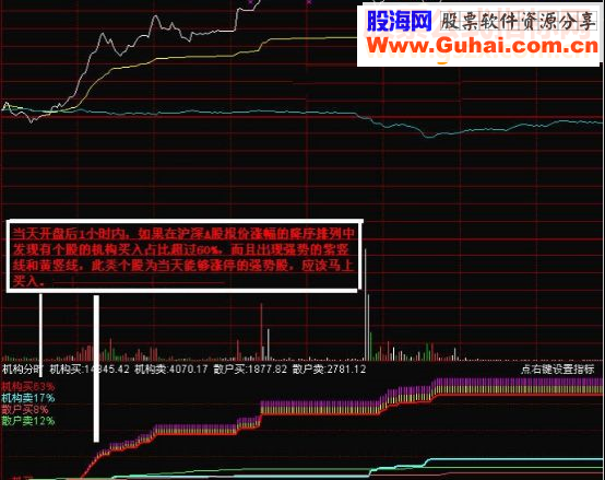 能看到机构买卖百分比的分时追涨指标