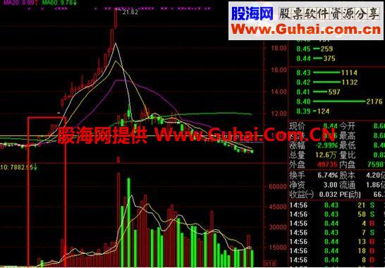通达信嫦娥奔月选牛器副图指标 