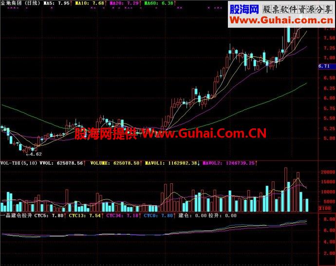 通达信一品建仓拉升副图指标