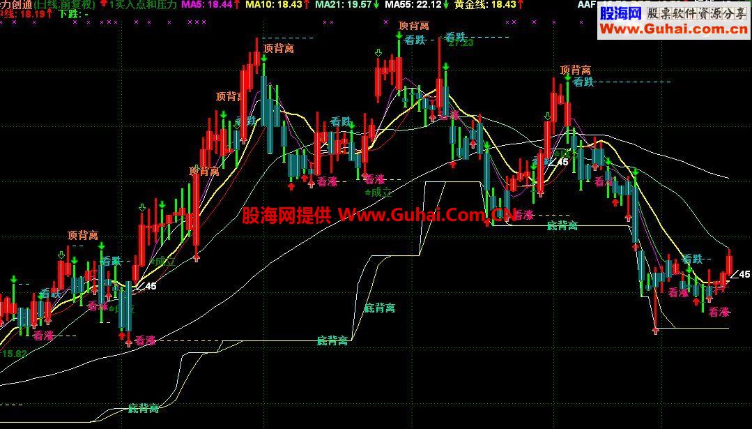 通达信买入点和压力点公式