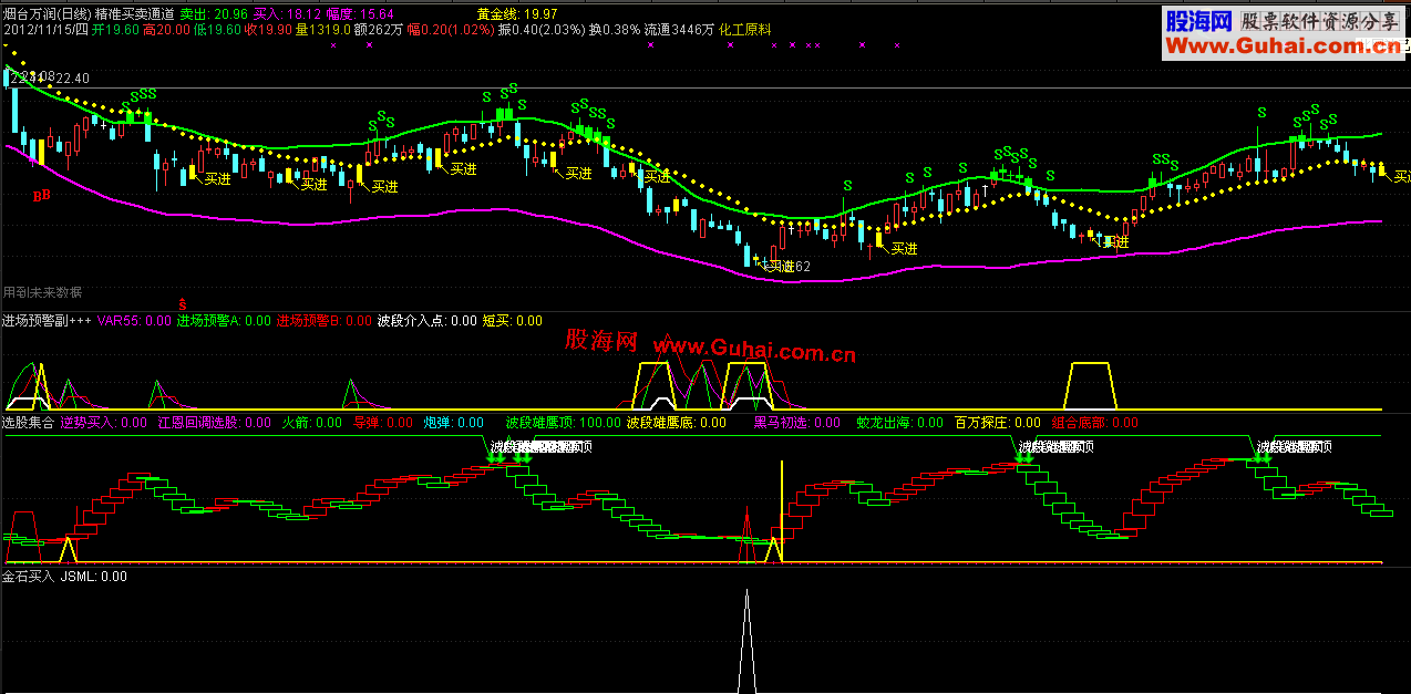 通达信精准买卖通道主图指标-通达信公式-股海网