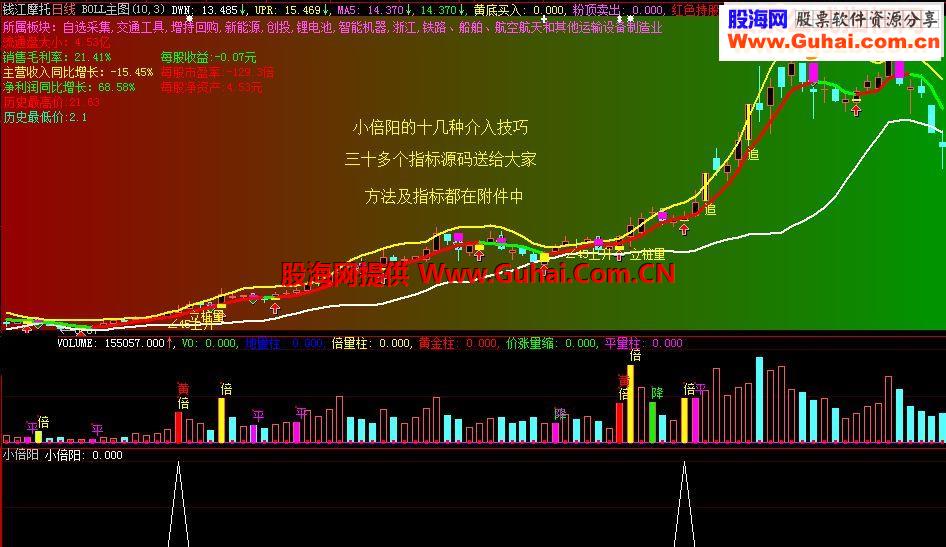 通达信《小倍阳指标集》源码主图(副图选股说明大智慧通用)