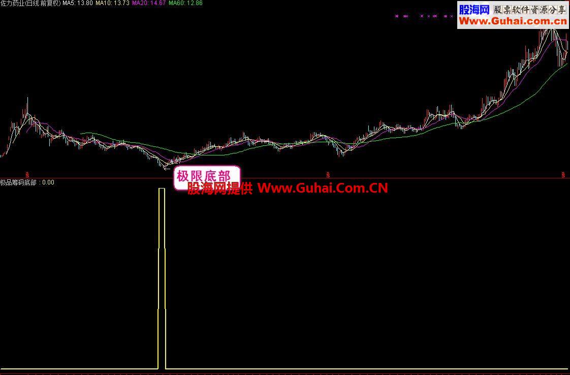 通达信极限筹码底部指标，实战成功率高