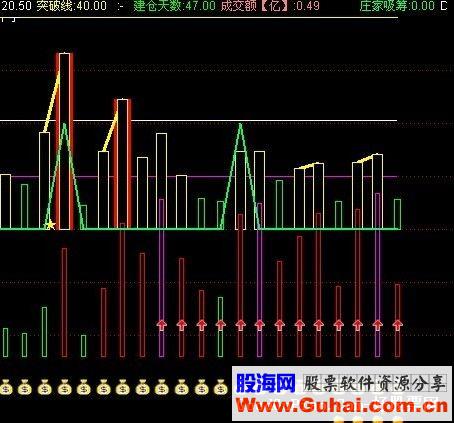 通达信自用量比换手指标源码
