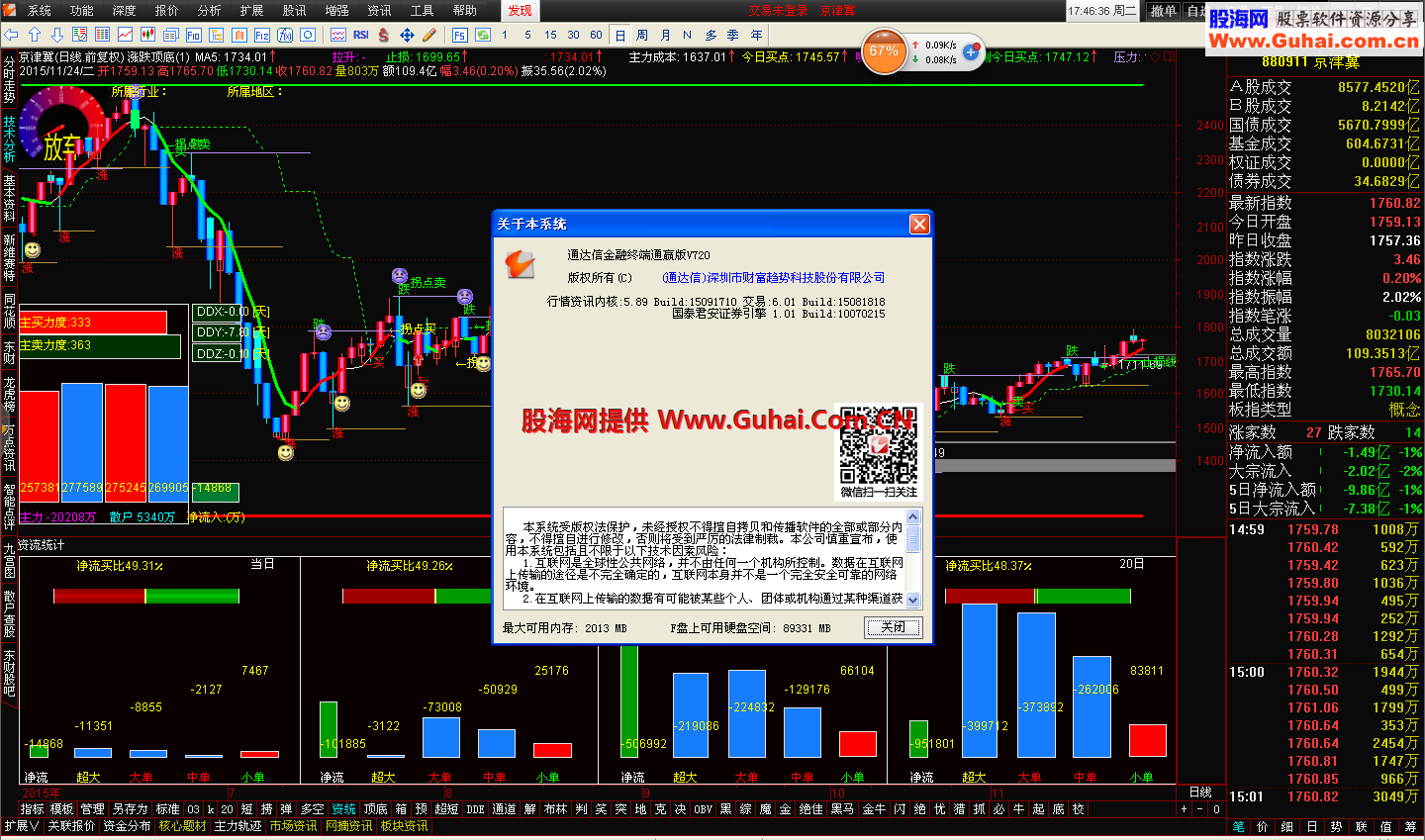 通达信通赢版V7.20十档适合长期看盘