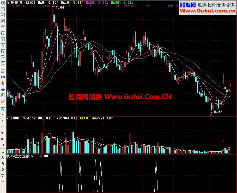 通达信核心拉力选股副图指标