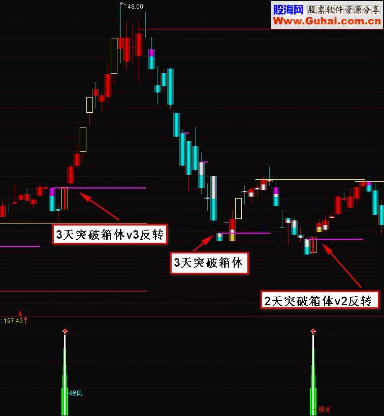 通达信涨停板止跌 v型反转选股源码