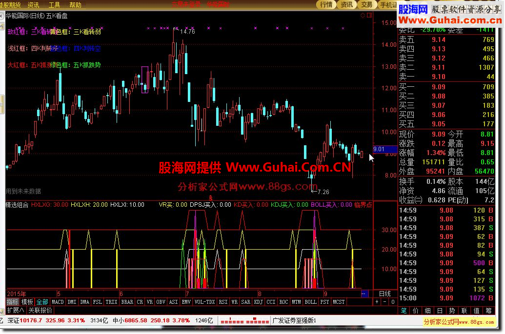 通达信精选组合指标共振买点公式