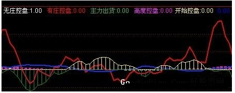 通达信波波睇庄源码附图
