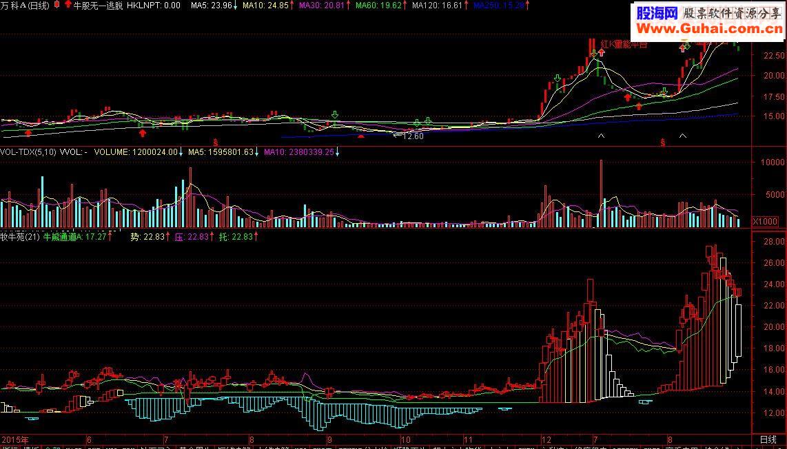 通达信牧牛苑（指标副图贴图）