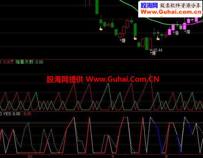 放量与缩量图源码