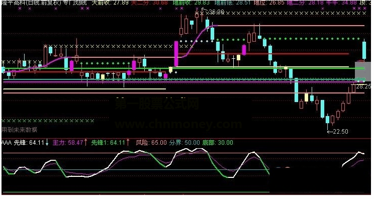 通达信顶底自知附图源码
