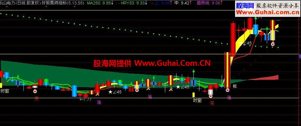 通达信股精主图公式 源码