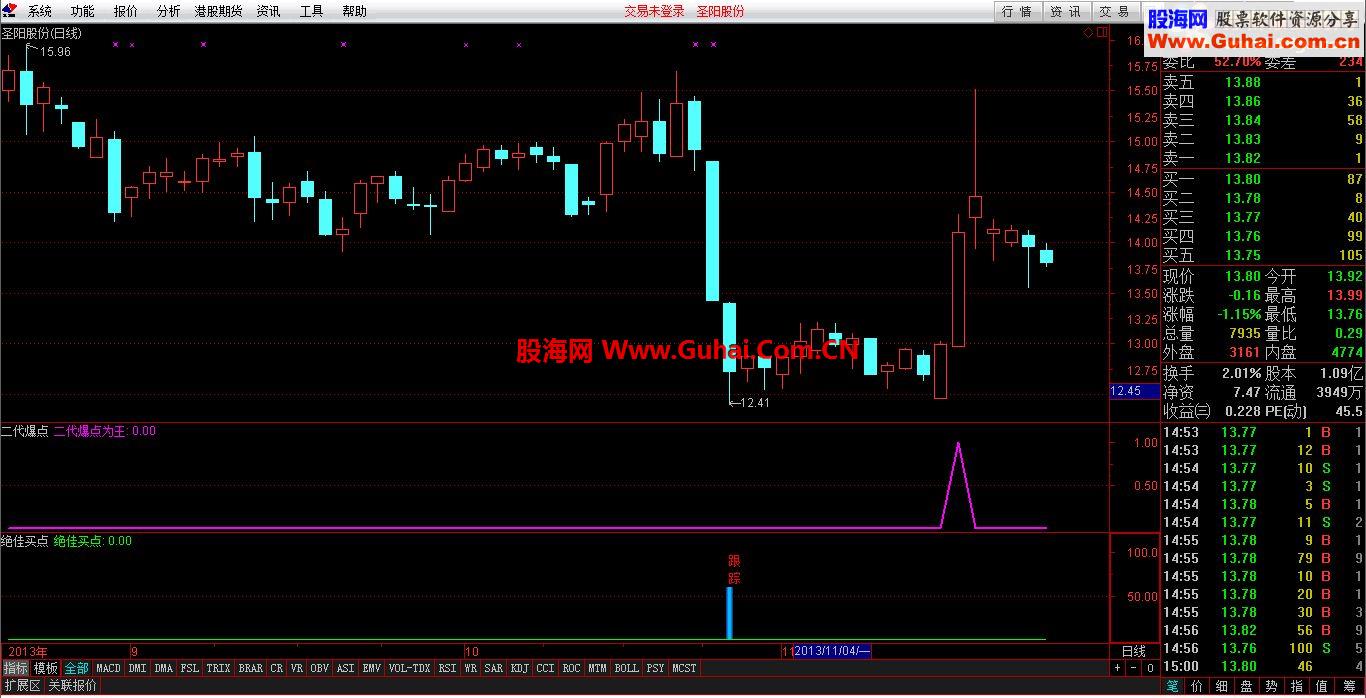 短线指标－－－二代爆点