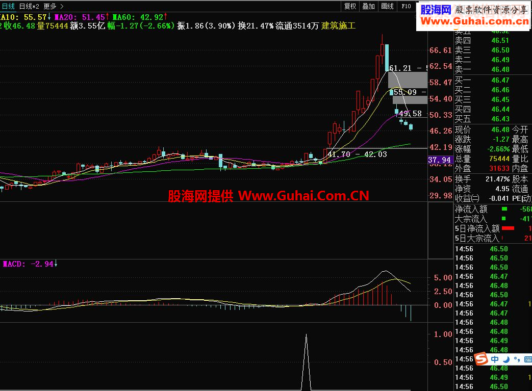 寻找下一个四川双马（指标 副图/选股 通达信 贴图）