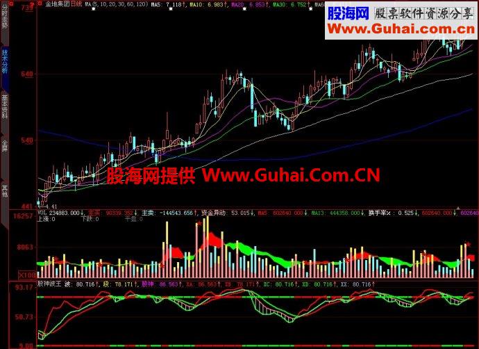 大智慧股神波王副图指标