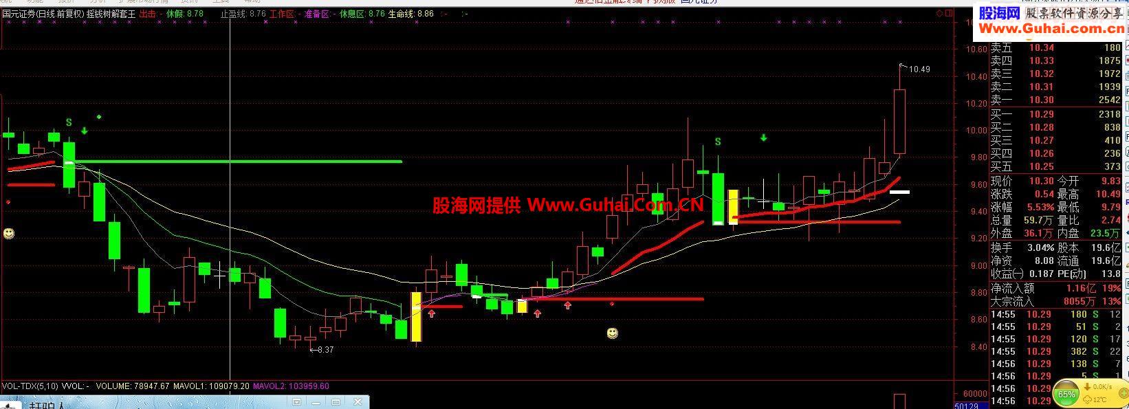 摇钱树解套王主图限时分享