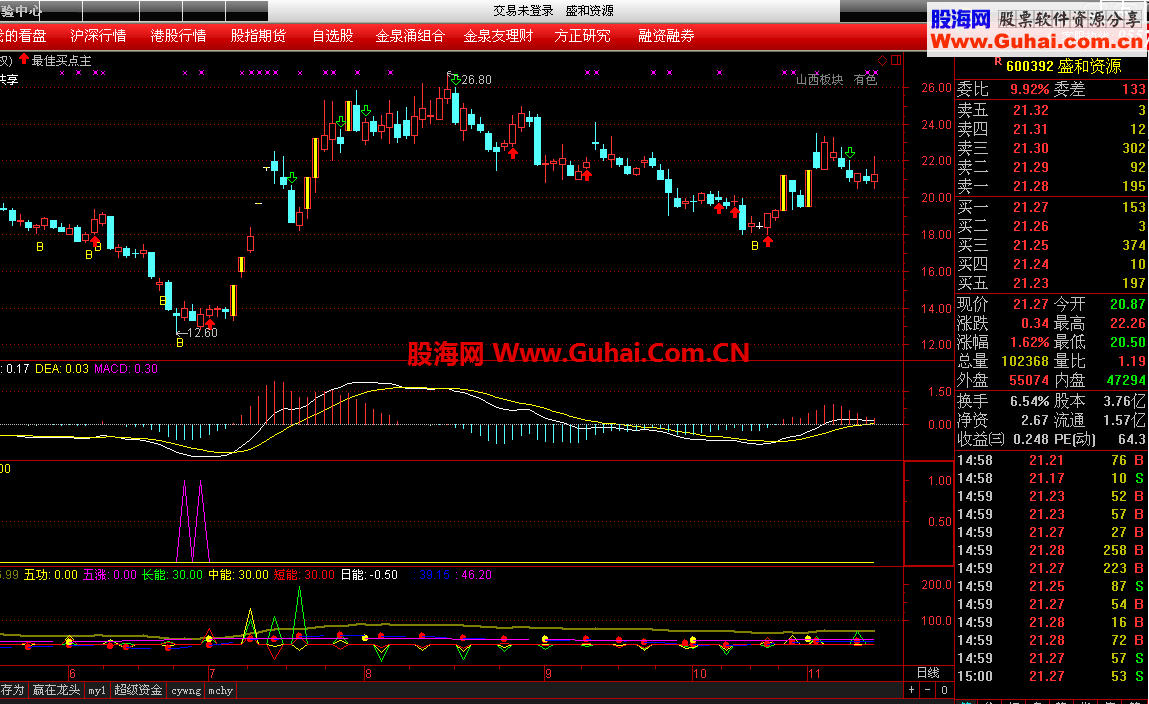 精准指标全集（共128个)