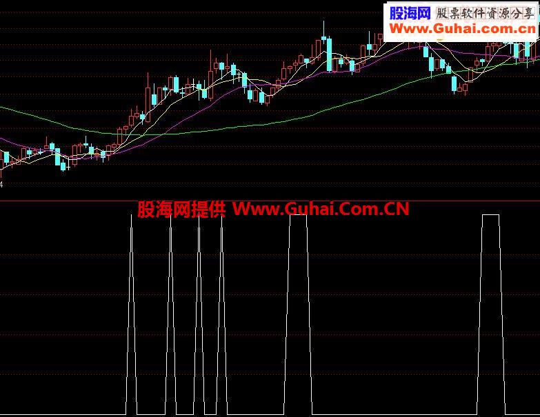 通达信三天加仓源码