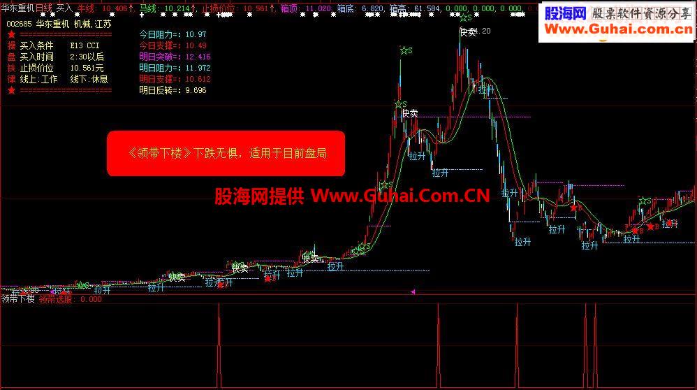 通达信领带下楼副图和选股公式
