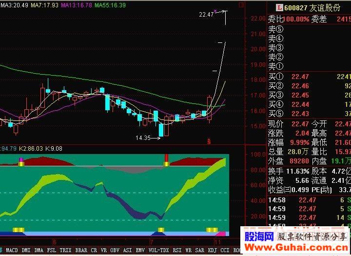 冰雨2号--自用短线极品价值20万指标副图源码