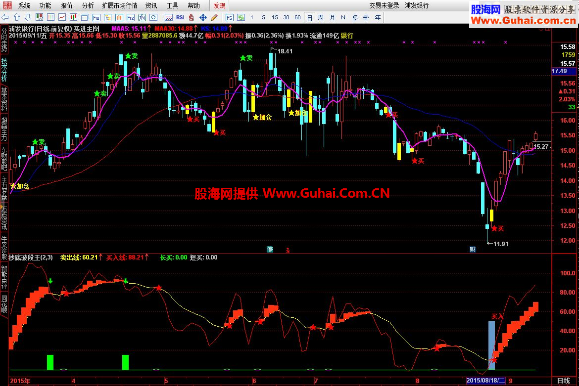 通达信买进波段主副公式