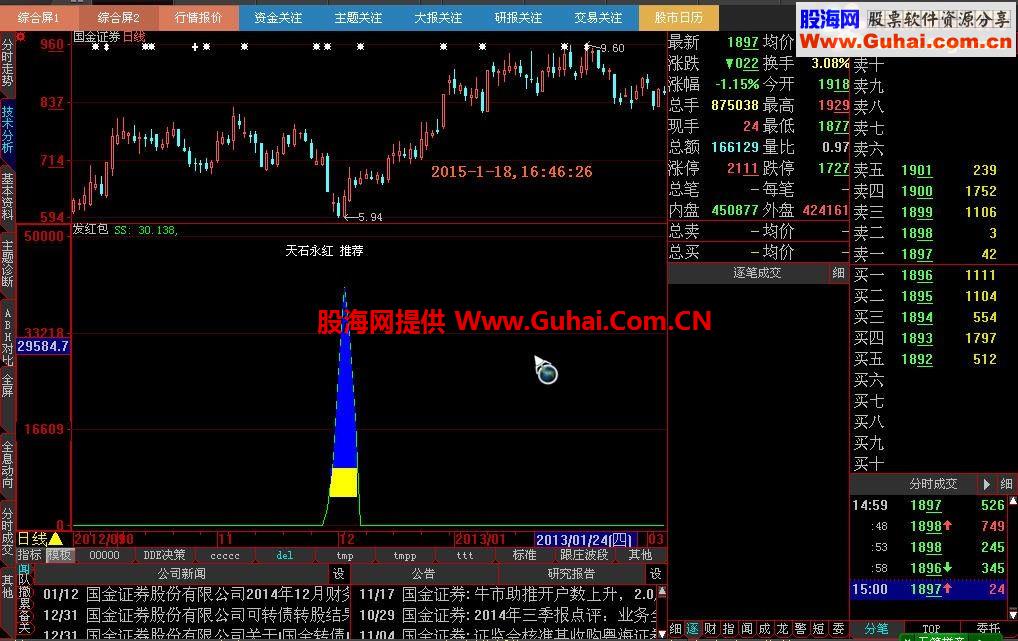 通达信和大智慧发红包指标公式源码和截图