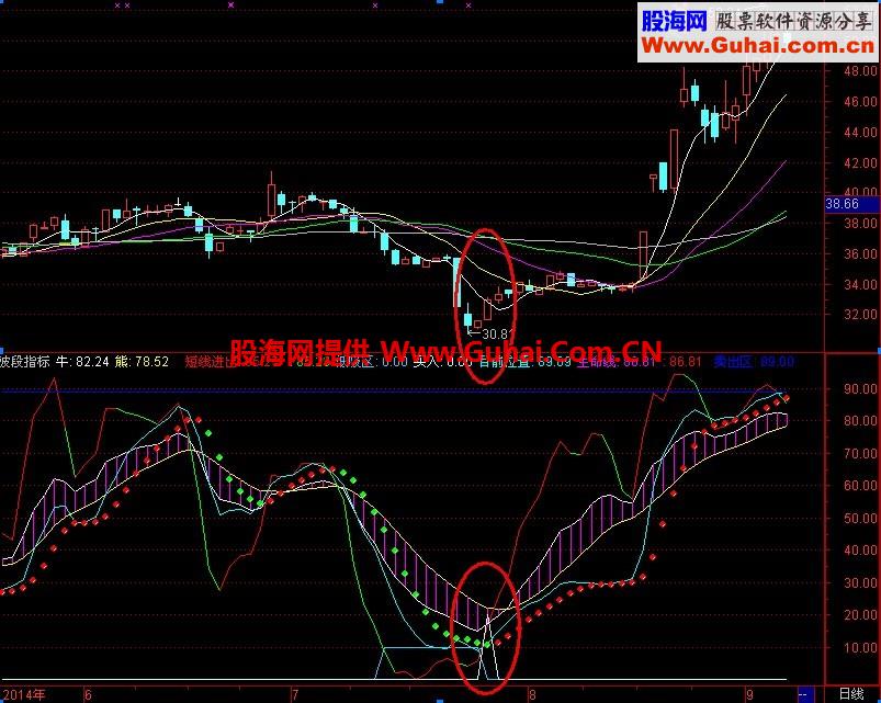 波段指标，精确买卖点不在来回做电梯