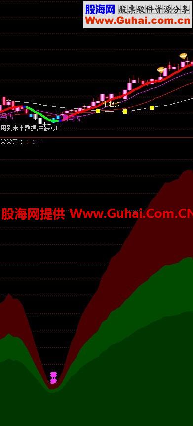 桃花朵朵开副图公式（自编 原码） 基本都有10%以上的获利