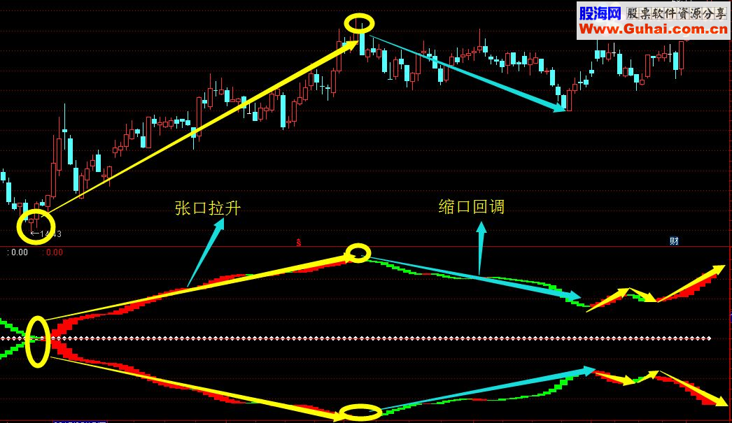 爆发行情启动用颜色和斜率来判断超准（通达信+指标+附图+贴图）无未来