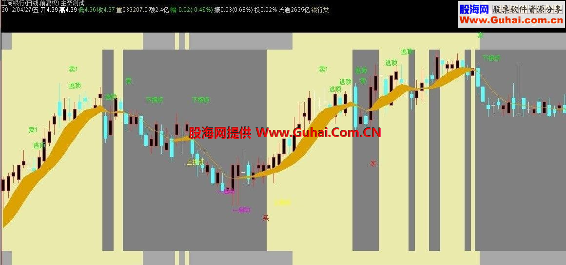指导线主图指标 源码