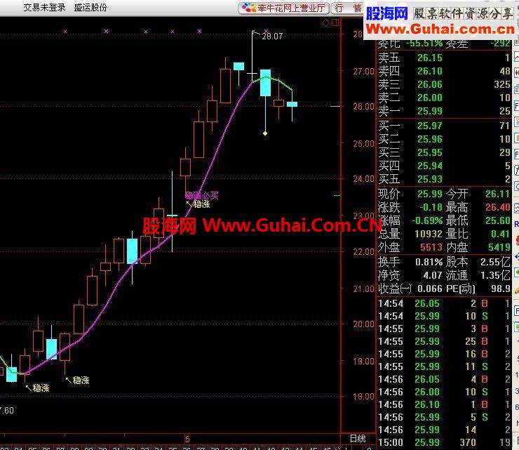 通达信稳涨主图+选股预警公式