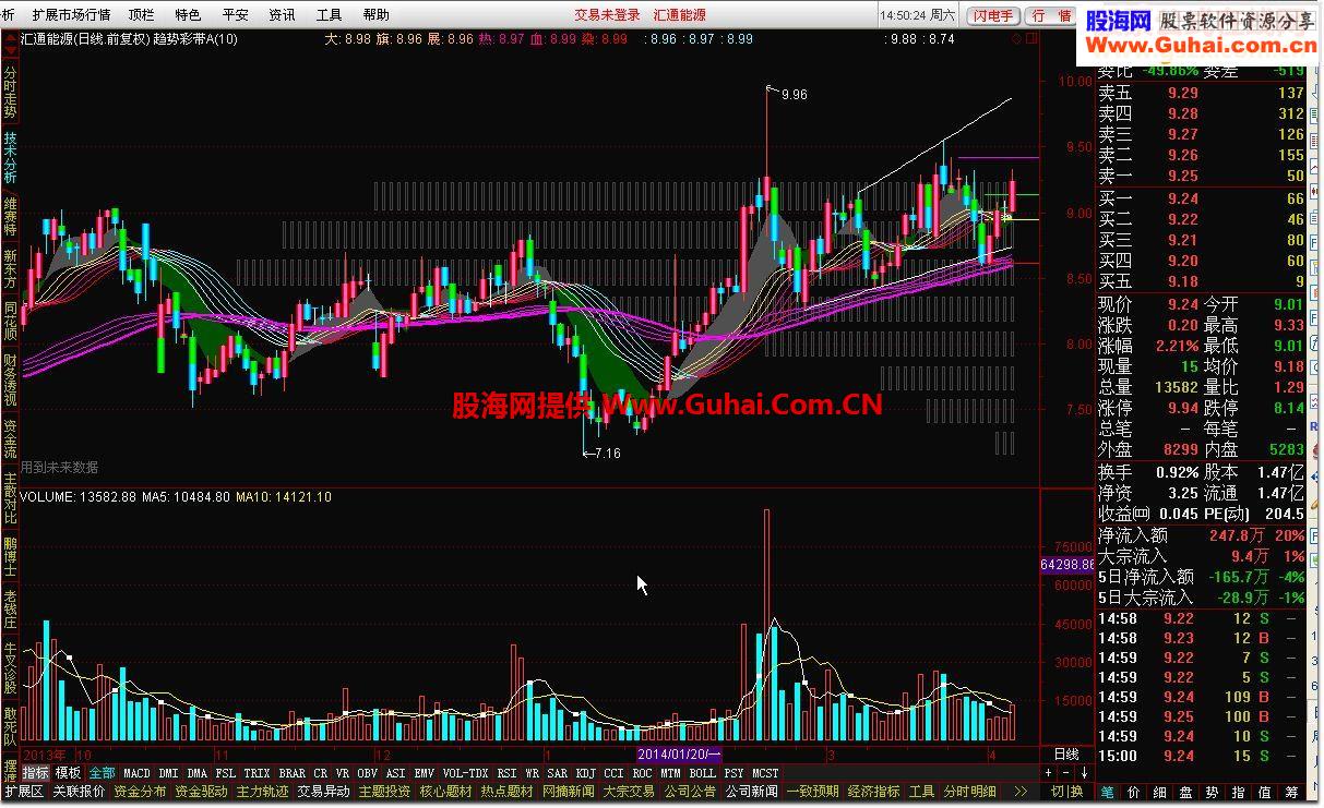 通达信趋势彩带A指标公式