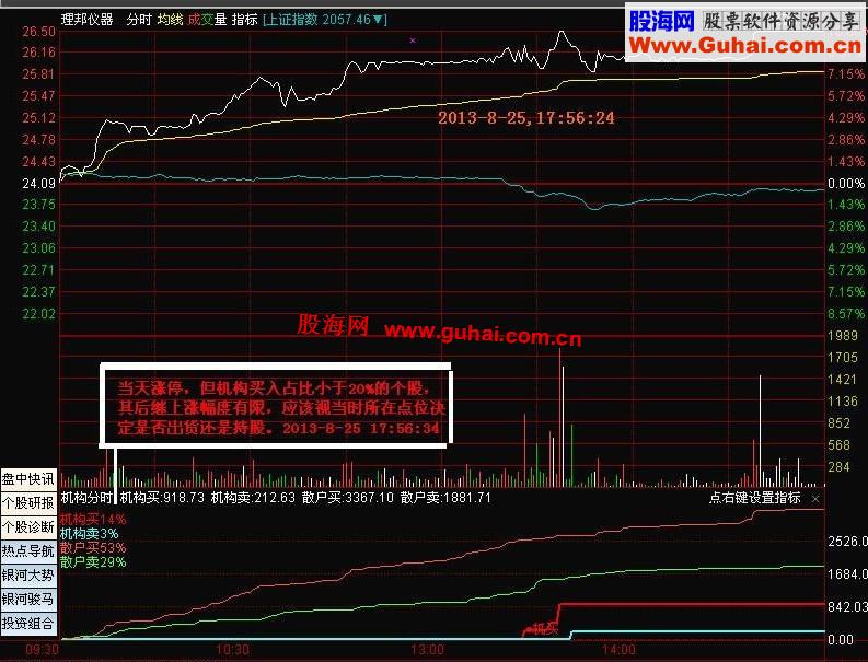 【王者归来】通达信大智慧最实用,最精准和最可靠的绝密机构占比分时指标（升级版